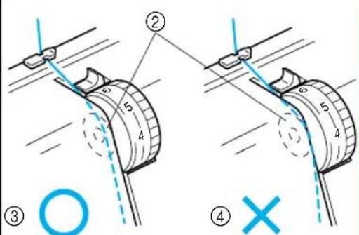 Technical diagram showing mechanical assembly steps with numbered components and a cross symbol indicating failure or failure.