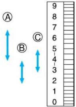 A B C 9 8 7 6 5 4 3 2 1 0