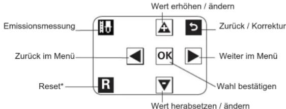 Atag XL serie - Betriebsstatus - 1