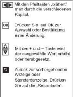 Atag XL serie - Basismenüstruktur - 1