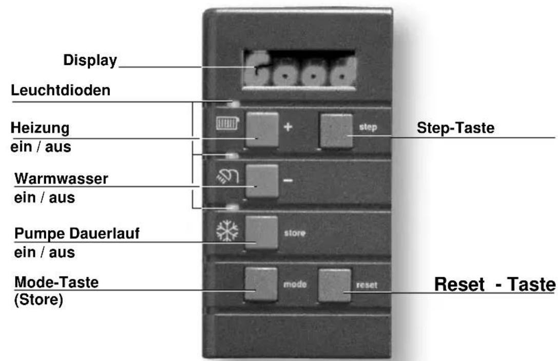 Atag Q-CC - Funktionstasten am Display - 1