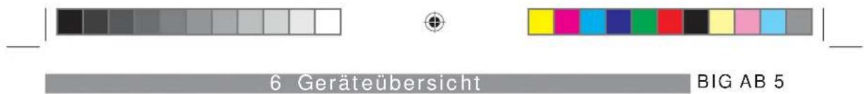 Hagenuk BIG AB 5 - Leistungsmerkmale - 4