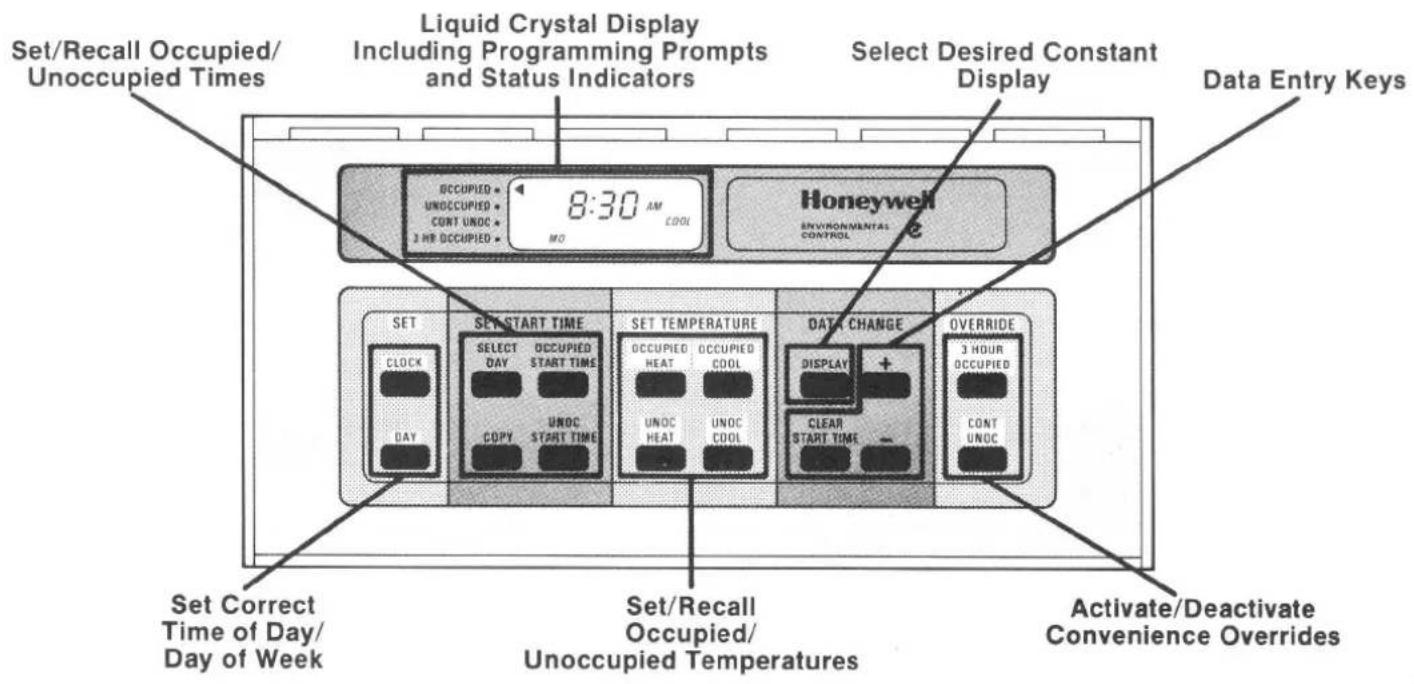 Set/Recall Occupied/ Unoccupied Times Liquid Crystal Display Including Programming Prompts and Status Indicators Select Desired Constant Display Data Entry Keys Honeywell ENVIRONMENTAL CONTROL 8:30 AM MO SET START TIME CLOCK DAY SELECT DAY OCCUPIED START TIME UNOC COPY START TIME SET TEMPERATURE OCCUPIED HEAT OCCUPIED COOL UNOC HEAT UNOC COOL DATA CHANGE DISPLAY + CLEAR START TIME - 3 HOUR OCCUPIED CONT UNOC OVERRIDE Set Correct Time of Day/ Day of Week Set/Recall Occupied/ Unoccupied Temperatures Activate/Deactivate Convenience Overrides