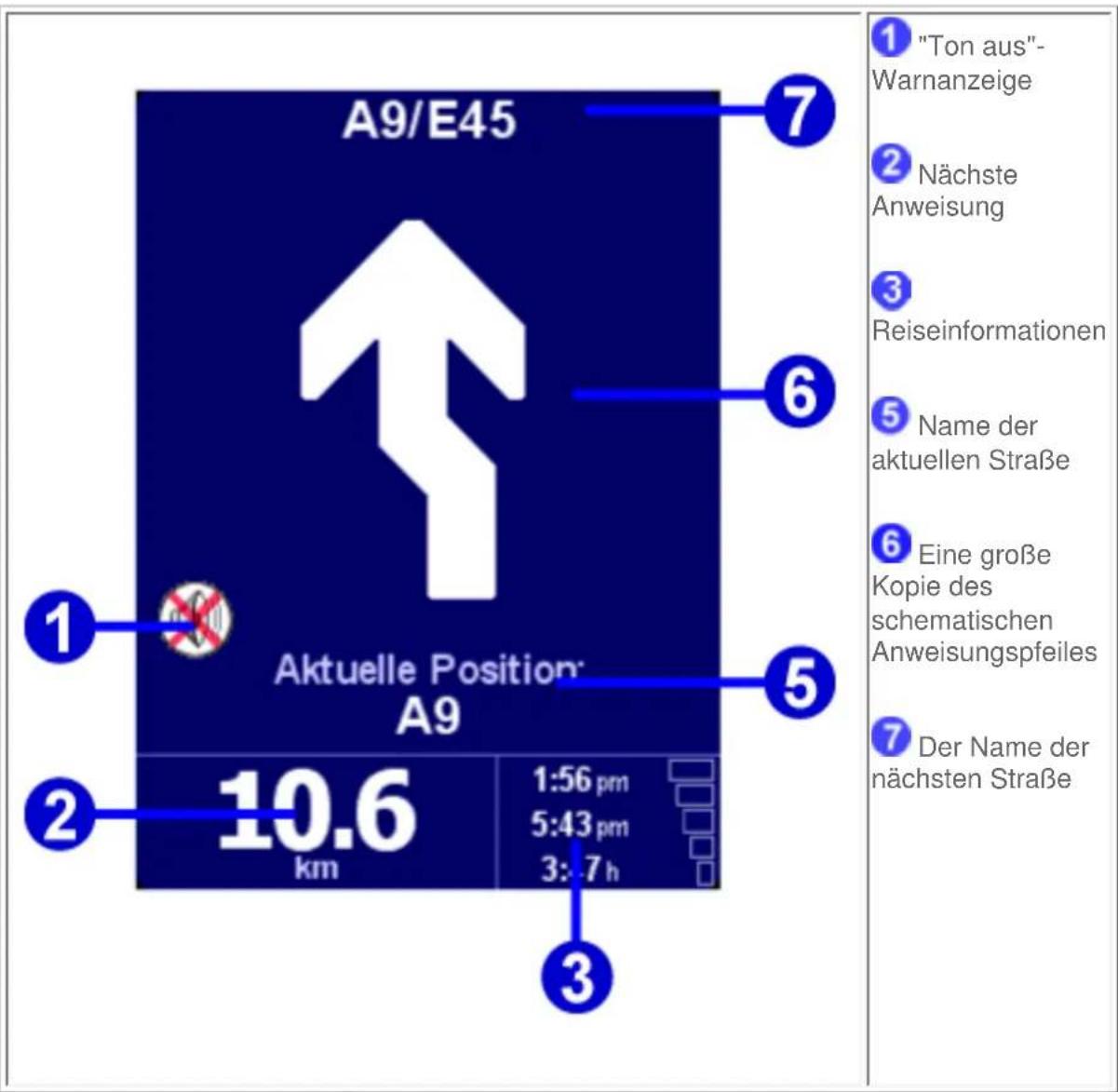 A9/E45 Aktuelle Position: A9 1 2 3 7 6 5 10.6 km 1:56 pm 5:43 pm 3:7 h ① "Ton aus"-Warnanzeige ② Nächste Anweisung ③ Reiseinformationen ⑤ Name der aktuellen Straße ⑥ Eine große Kopie des schematischen Anweisungspfeiles ⑦ Der Name der nächsten Straße
