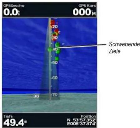GPSGeschw 0.0h GPS Kurs 000 M Schwebende Ziele 3B Tiefe 49.4 m Position N 53°57'35" E008 37.874°