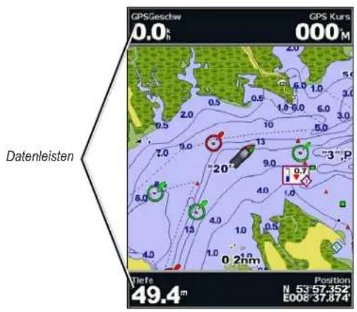 GPSGeschw 0.0° GPS Kurs 000° Datenleisten "3" Tiefe 49.4m Position N 53 57.352 E008 37.874