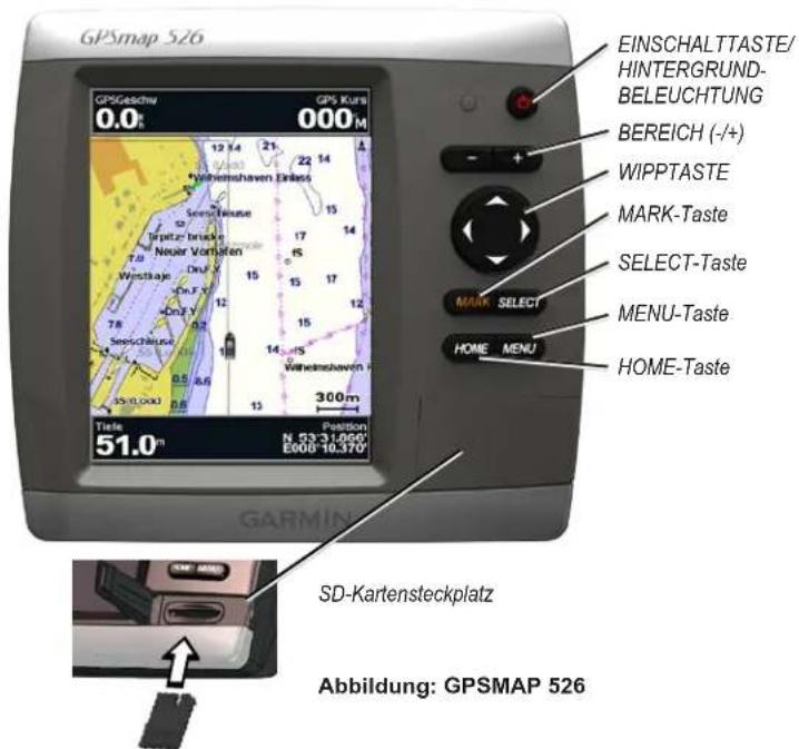 GPSmap 526 GPSGeschw 0,0° GPS Kurs 000 M EINSCHALTTASTE/ HINTERGRUND- BELEUCHTUNG BEREICH (-/+) WIPPTASTE MARK-Taste SELECT-Taste MENU-Taste HOME MENU HOME-Taste SD-Kartensteckplatz Abbildung: GPSMAP 526