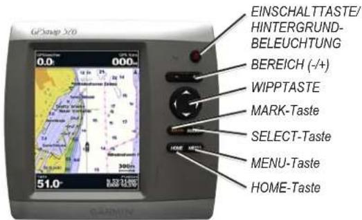 EINSCHALTTASTE/ HINTERGRUND- BELEUCHTUNG BEREICH (-/+) WIPPTASTE MARK-Taste SELECT-Taste MENU-Taste HOME-Taste