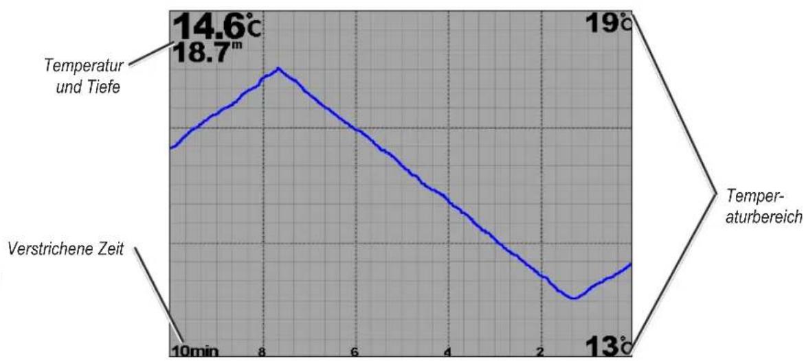 GARMIN GPSMap 4000 - Informationen zu „Temp. Aufzeichn.“ - 1