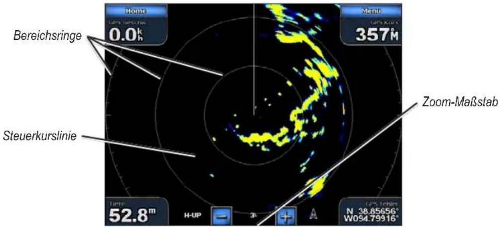 GARMIN GPSMap 4000 - Informationen zum Bildschirm „Fahrt“ - 1