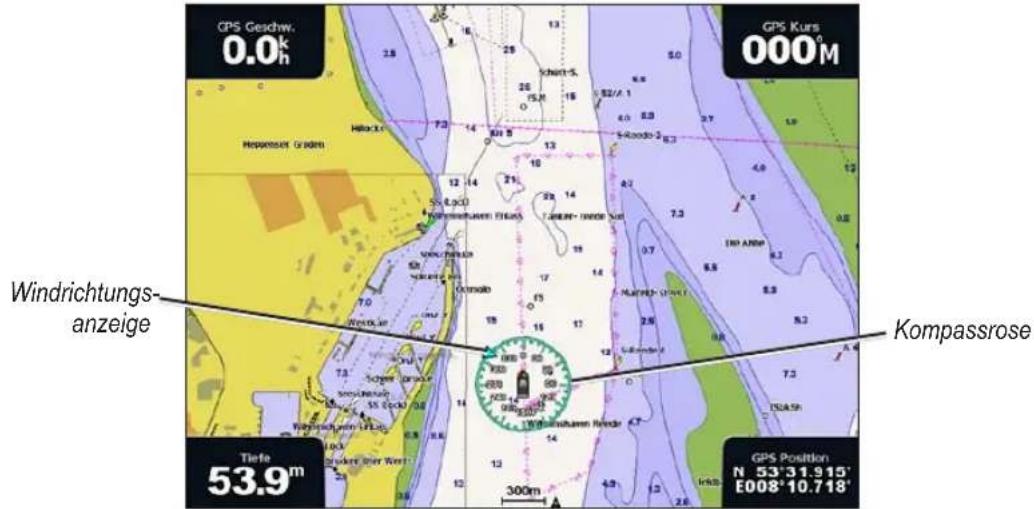 GARMIN GPSMAP 6000 - Anzeigen und Konfigurieren von Rosen - 1