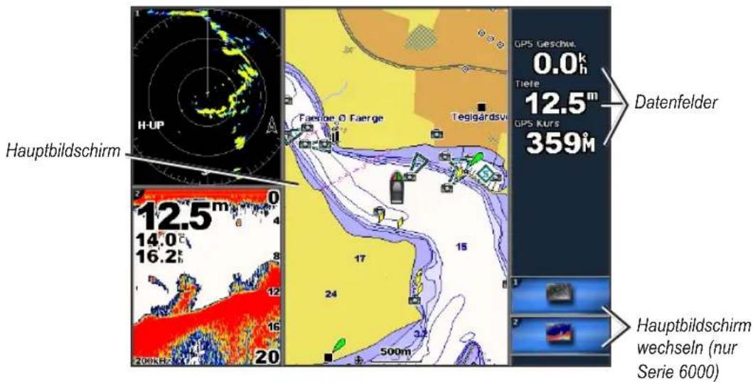 GARMIN GPSMAP 6000 - Informationen zum Kombinationsbildschirm - 1