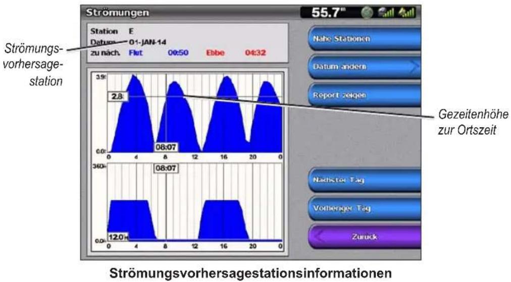 GARMIN GPSMAP 6000 - Strömungsinformationen - 1