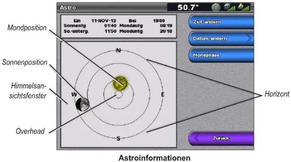 GARMIN GPSMAP 6000 - Astroinformationen - 1