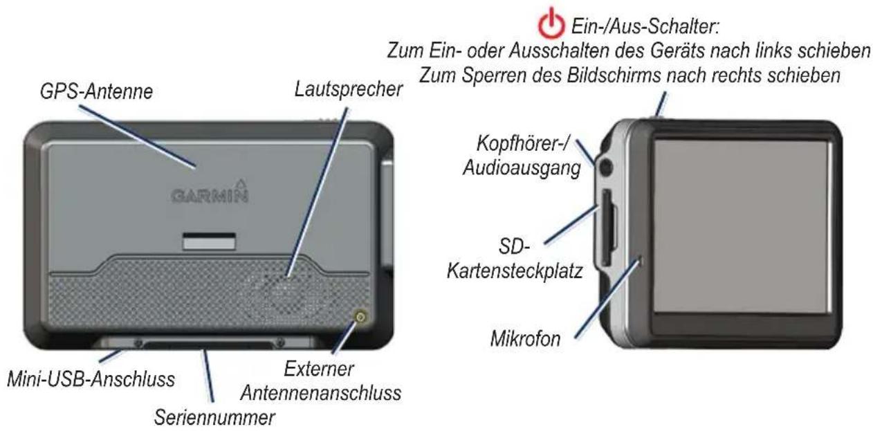 GPS-Antenne Lautsprecher Mini-USB-Anschluss Externer Antennenanschluss Seriennummer GARMIN Ein-/Aus-Schalter: Zum Ein- oder Ausschalten des Geräts nach links schieben Zum Sperren des Bildschirms nach rechts schieben Kopfhörer-/Audioausgang SD-Kartensteckplatz Mikrofon