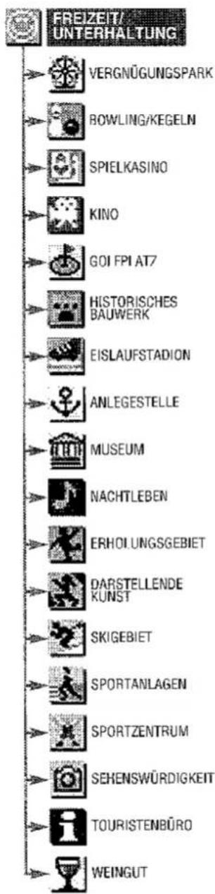 FREIZEIT/ UNTERHALTUNG VERGNÜGUNGSPARK BOWLING/KEGELN SPIELKASINO KINO GOI FPI AT7 HISTORISCHES BAUWERK EISLAUFSTADION ANLEGESTELLE MUSEUM NACHTLEBEN ERHOI UNGSGEBIET DARSTELLENDE KUNST SKIGEBIET SPORTANLAGEN SPORTZENTRUM SEHENSWÜRDIGKEIT TOURISTENBÜRO WEINGUT