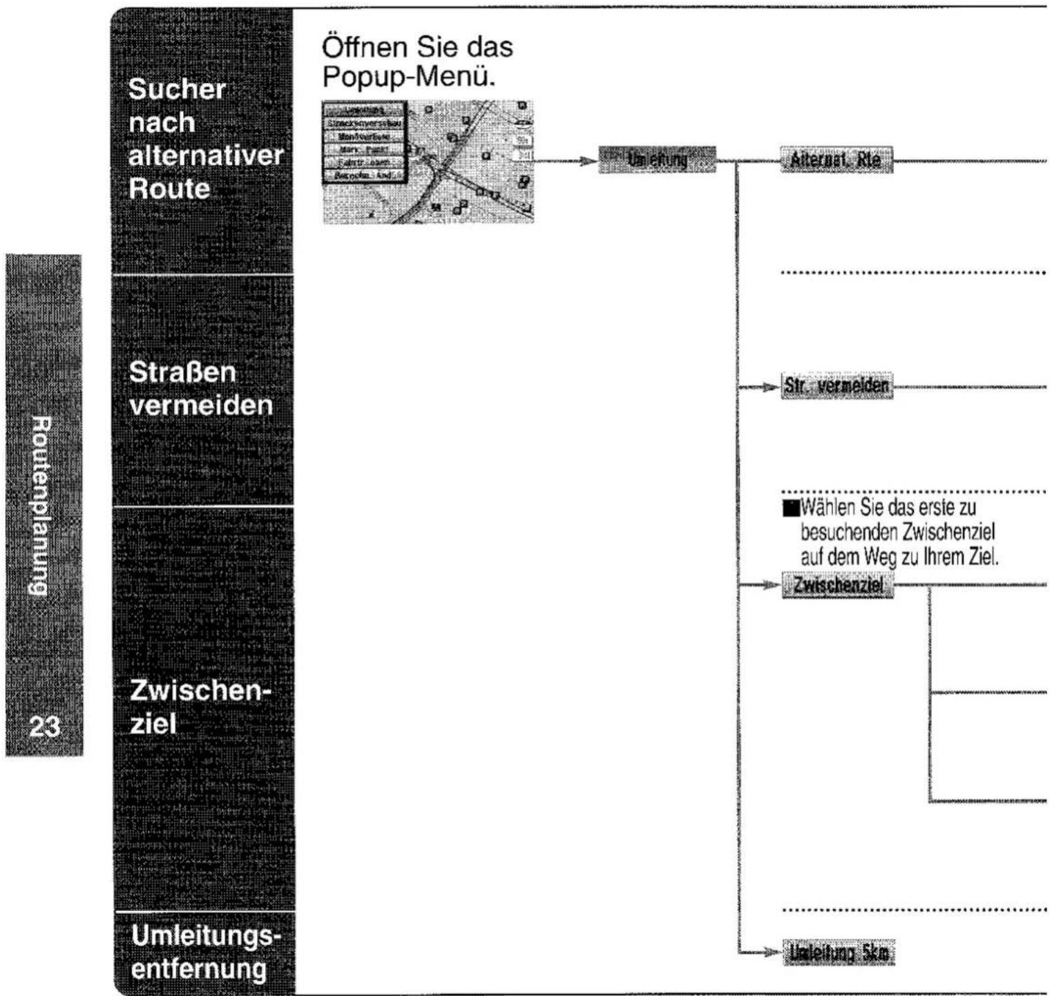 PANASONIC CN-DV2300 - Routenänderungen - 2