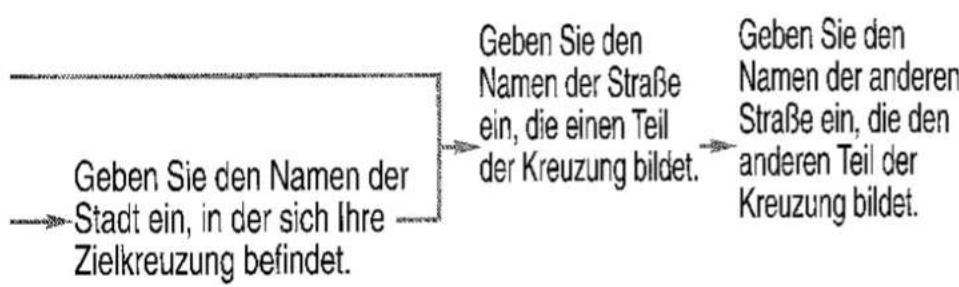PANASONIC CN-DV2300 - Zeicheneingabe oder –wahl - 5