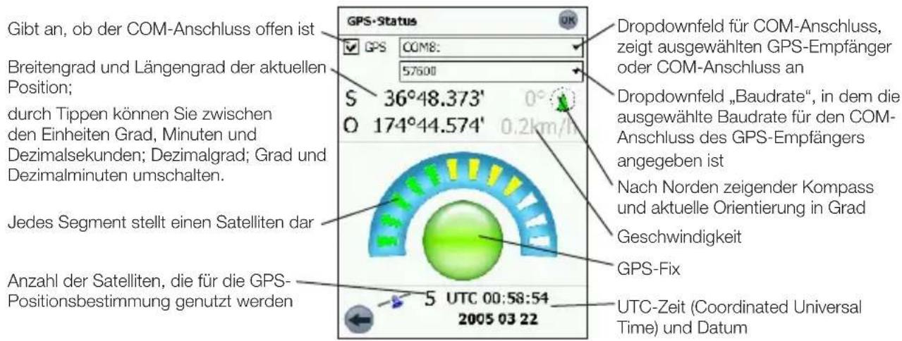 Gibt an, ob der COM-Anschluss offen ist Breitengrad und Längengrad der aktuellen Position; durch Tippen können Sie zwischen den Einheiten Grad, Minuten und Dezimalsekunden; Dezimalgrad; Grad und Dezimalminuten umschalten. Jedes Segment stellt einen Satelliten dar Anzahl der Satelliten, die für die GPS-Positionsbestimmung genutzt werden GPS-Status GPS COM8: 57600 S 36°48.373' O 174°44.574' 0.2km/h Dropdownfeld für COM-Anschluss, zeigt ausgewählten GPS-Empfänger oder COM-Anschluss an Dropdownfeld „Baudrate“, in dem die ausgewählte Baudrate für den COM-Anschluss des GPS-Empfängers angegeben ist Nach Norden zeigender Kompass und aktuelle Orientierung in Grad Geschwindigkeit GPS-Fix UTC 00:58:54 2005 03 22 UTC-Zeit (Coordinated Universal Time) und Datum