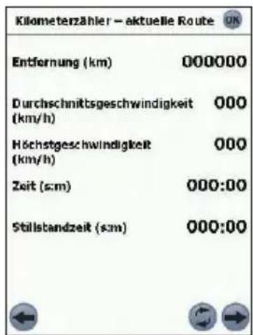 Kilometerzähler – aktuelle Route Entfernung (km) 000000 Durchschnittsgeschwindigkeit 000 (km/h) Höchstgeschwindigkeit 000 (km/h) Zeit (s:m) 000:00 Stillstandzeit (s:m) 000:00