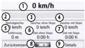 ① 0 km/h ② Höchstgeschw. ③ Geschw. ohne Stops ④ 5 0 km/h ⑥ 0 km/h ⑦ 0 km/h Entfernung 0 m Zeit ohne Stops Zeit mit Stops 0:00 h 0:00 h Zurücksetzen Details