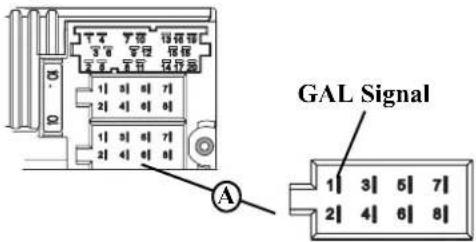 GAL Signal 1 3 5 7 2 4 6 8