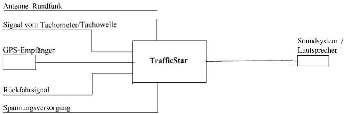 BECKER TrafficStar 2238 - Anschlußschema des Navigations-Systems - 1