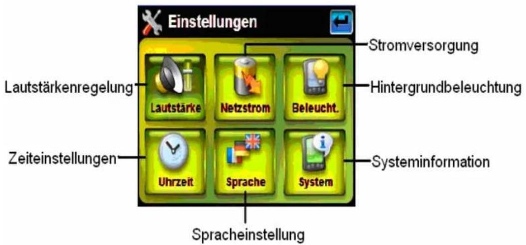 Hagenuk RouteFinder 200 EU - Abbildung 39 - Routefinder 200 EU -Hauptbildschirm - 1