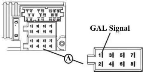 GAL Signal 1 3 5 7 2 4 6 8