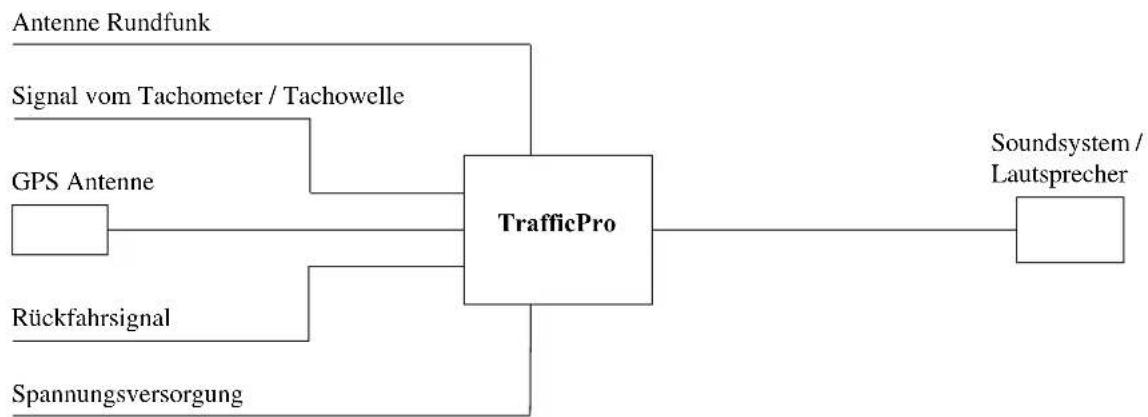 BECKER Traffic Pro 4725 - Anschlussschema des Navigations - Systems - 1