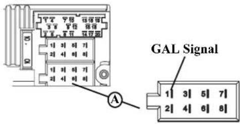 GAL Signal 1 3 5 7 2 4 6 8