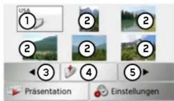 USA ① ② ② ② ② ③ ④ ⑤ Präsentation Einstellungen