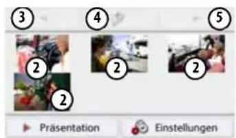 ③ ④ ⑤ ② ② ② Präsentation Einstellungen