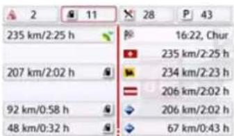 235 km/2:25 h 207 km/2:02 h 92 km/0:58 h 48 km/0:32 h 16:22, Chur 235 km/2:25 h 234 km/2:23 h 206 km/2:02 h 206 km/2:02 h 67 km/0:43 h