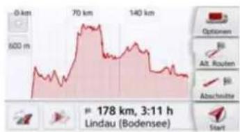 0 km 70 km 140 km 600 m 178 km, 3:11 h Lindau (Bodensee) Start