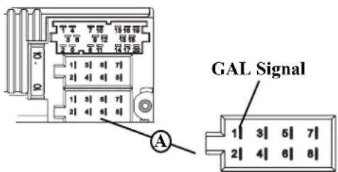 GAL Signal 1 3 5 7 2 4 6 8