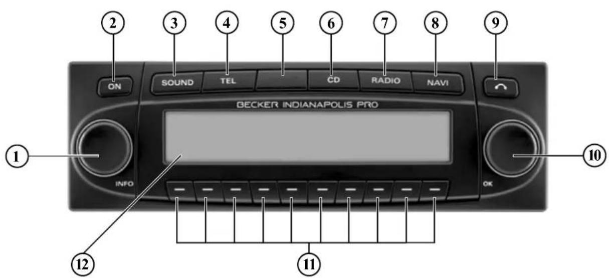 2 3 4 5 6 7 8 9 ON SOUND TEL CD RADIO NAVI BECKER INDIANAPOLIS PRO INFO OK 10 11 12
