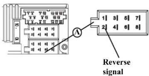 Reverse signal