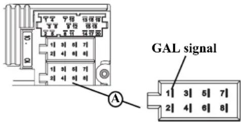GAL signal 1 3 5 7 2 4 6 8