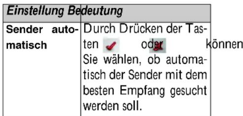 Einstellung Bedeutung Sender automatisch Durch Drücken der Tas-ten √ oder können Sie wählen, ob automa- tisch der Sender mit dem besten Empfang gesucht werden soll.