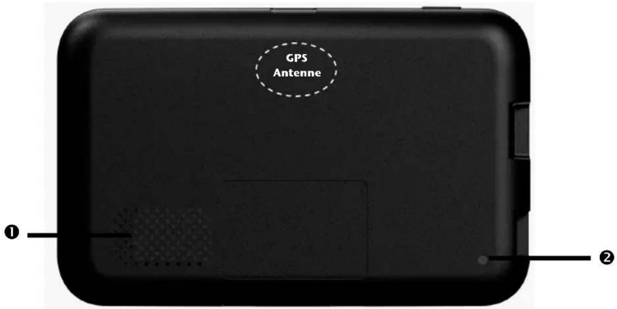 GPS Antenne ① ②