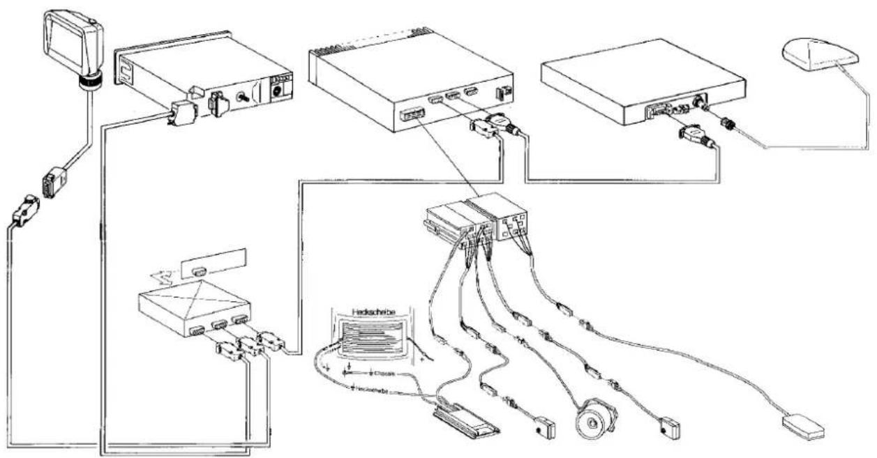 BLAUPUNKT TravelPilot Berlin RCM 303 A - Vernetzung mit TV/Video Interface Fig. 12 - 3