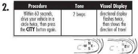 2. Procedure Tone Visual Display Within 60 seconds, drive your vehicle in a circle twice, then press the CITY button again. 2 beeps directional display flashes twice, then shows the direction of travel