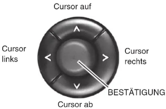 Cursor auf Cursor links Cursor rechts Cursor ab BESTÄTIGUNG