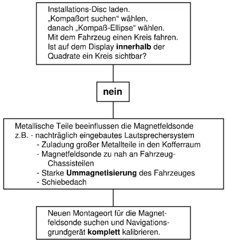 BLAUPUNKT TravelPilot RGS 05 - Heckscheibenheizung und Montage der Magnetfeldsonde an der Heckscheibe - 4