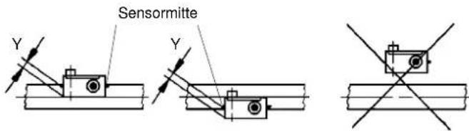 BLAUPUNKT TravelPilot RGS 05 - Einbautoleranzen der Wegsensoren Fig. 5 - 2