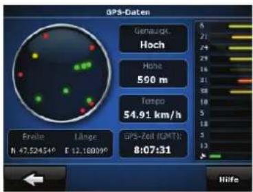GPS-Daten Genauigt. Hoch Höhe 590 m Tempo 54.91 km/h Enlei N 47.52454° E 12.16809° GPS-Zahl (GMT): 8:07:31 Höhe
