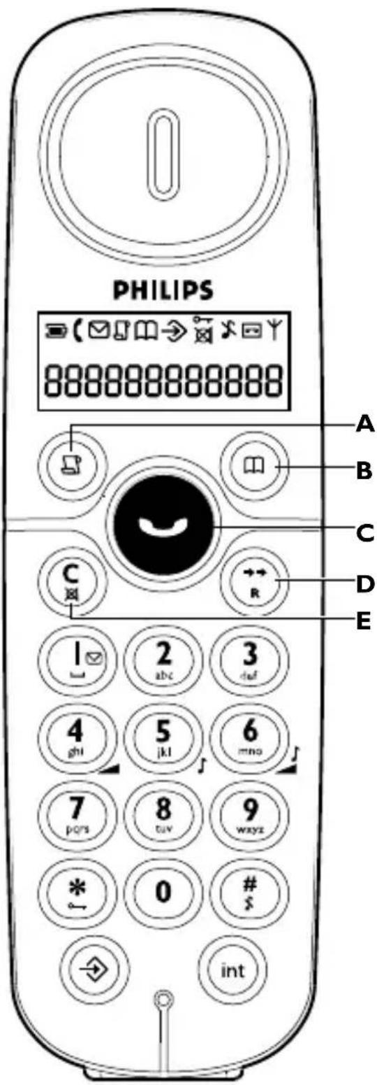 PHILIPS 8888888888888 A B C D E C R 1 2 3 4 5 6 7 8 9 * 0 # int