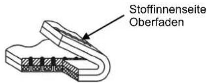 Stoffinnenseite Oberfaden