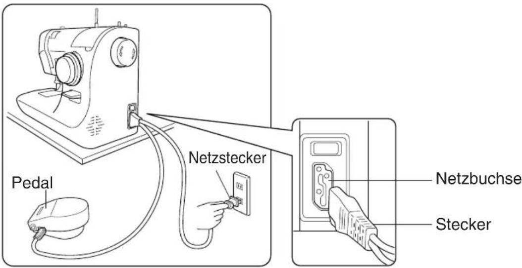 Pedal Netzstecker Netzbuchse Stecker